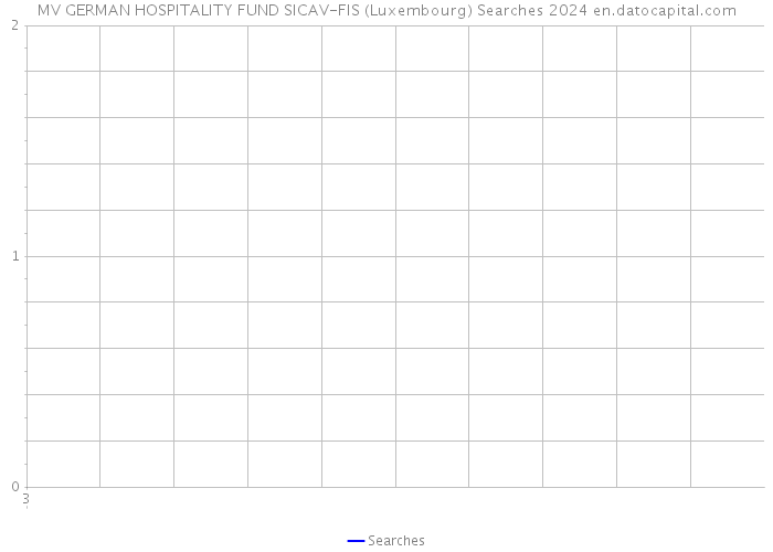 MV GERMAN HOSPITALITY FUND SICAV-FIS (Luxembourg) Searches 2024 