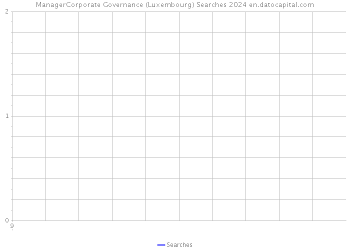 ManagerCorporate Governance (Luxembourg) Searches 2024 