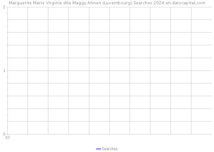 Marguerite Marie Virginie dite Maggy Ahnen (Luxembourg) Searches 2024 