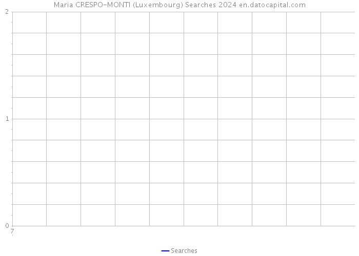 Maria CRESPO-MONTI (Luxembourg) Searches 2024 