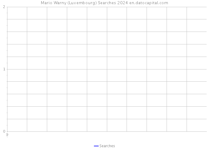 Mario Warny (Luxembourg) Searches 2024 