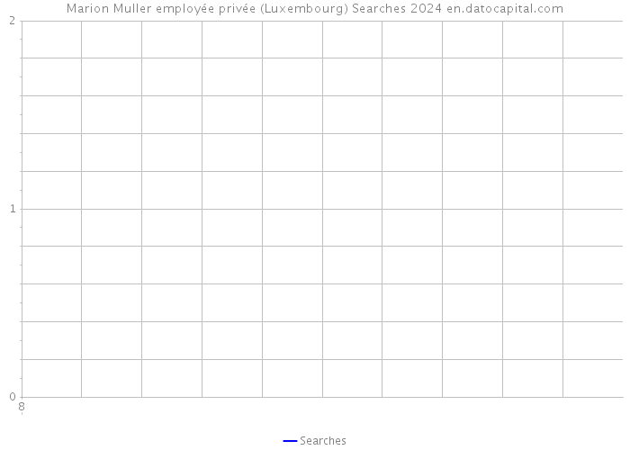 Marion Muller employée privée (Luxembourg) Searches 2024 