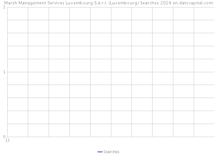 Marsh Management Services Luxembourg S.à r.l. (Luxembourg) Searches 2024 