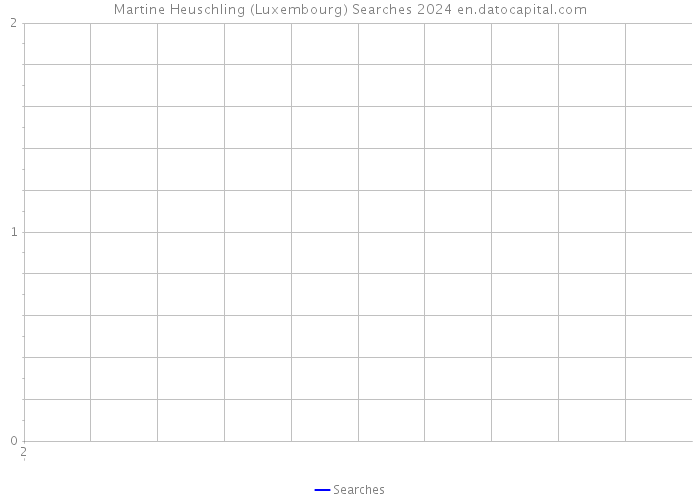 Martine Heuschling (Luxembourg) Searches 2024 