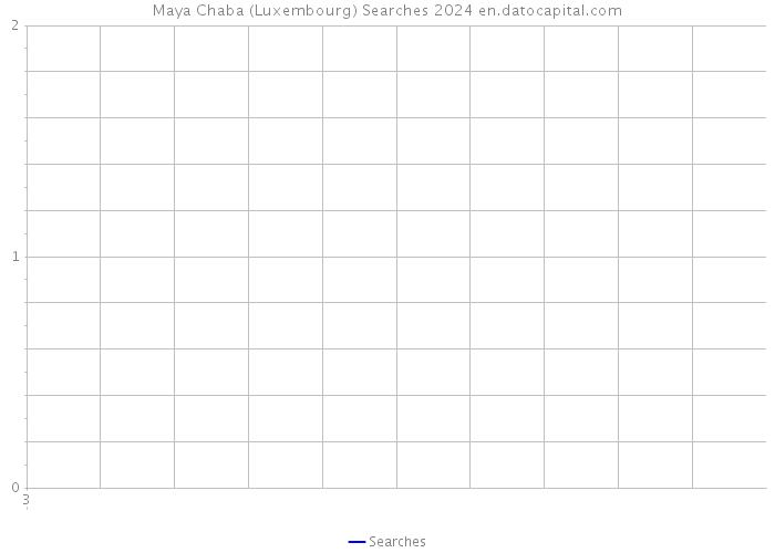 Maya Chaba (Luxembourg) Searches 2024 