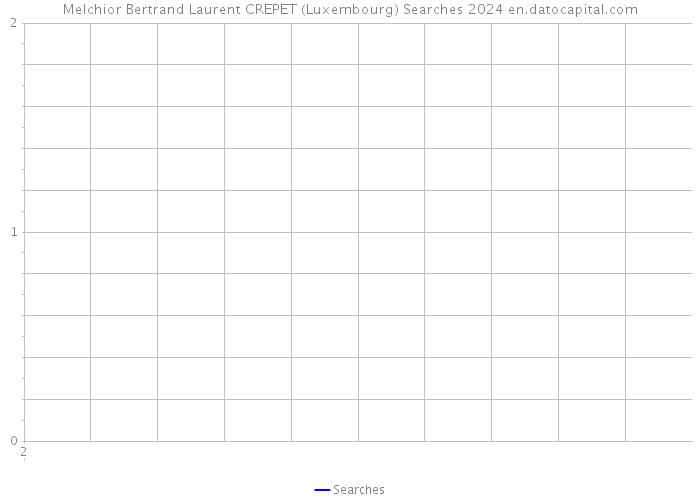 Melchior Bertrand Laurent CREPET (Luxembourg) Searches 2024 