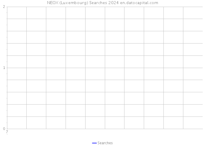 NEOX (Luxembourg) Searches 2024 