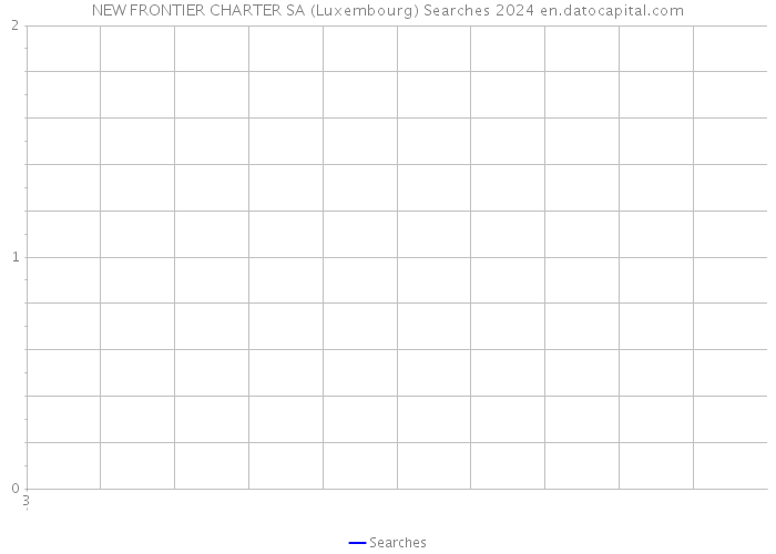 NEW FRONTIER CHARTER SA (Luxembourg) Searches 2024 