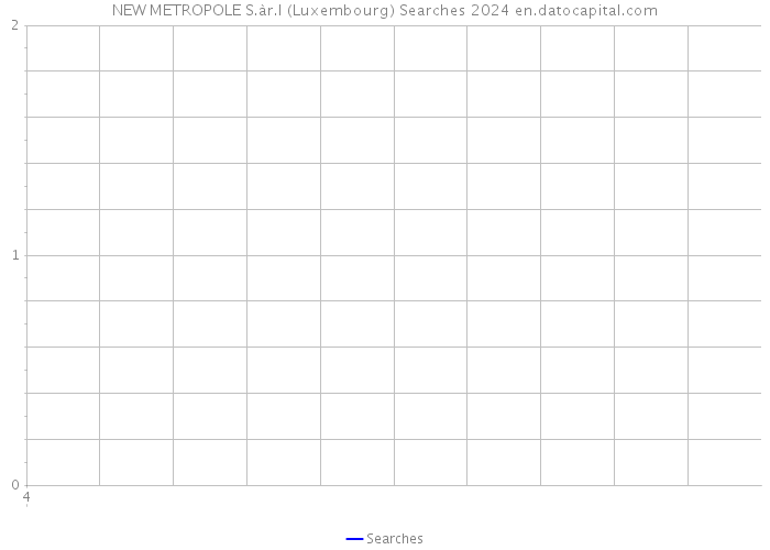 NEW METROPOLE S.àr.l (Luxembourg) Searches 2024 