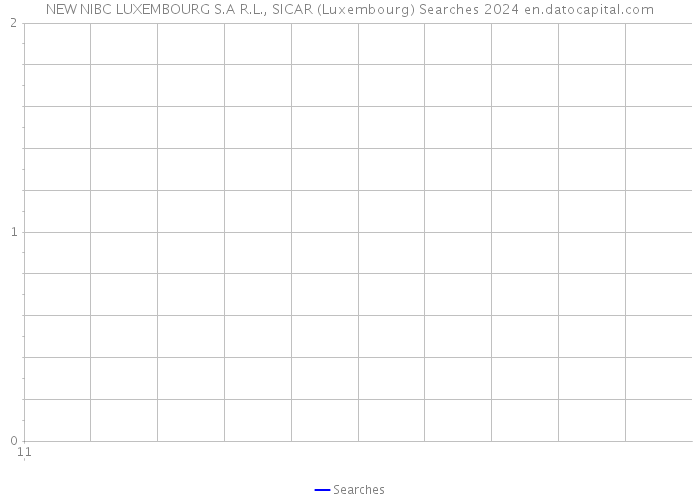 NEW NIBC LUXEMBOURG S.A R.L., SICAR (Luxembourg) Searches 2024 