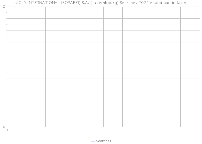 NICKY INTERNATIONAL (SOPARFI) S.A. (Luxembourg) Searches 2024 