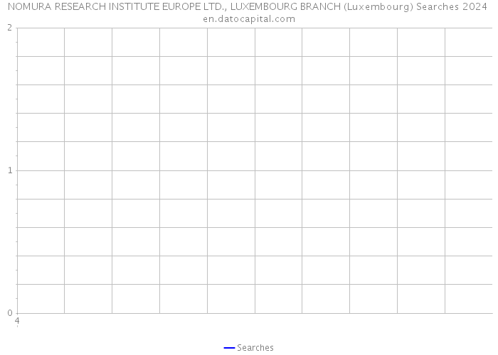 NOMURA RESEARCH INSTITUTE EUROPE LTD., LUXEMBOURG BRANCH (Luxembourg) Searches 2024 