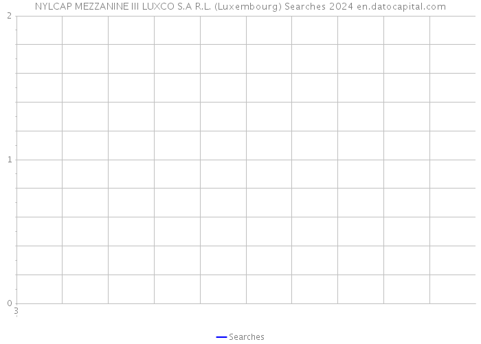NYLCAP MEZZANINE III LUXCO S.A R.L. (Luxembourg) Searches 2024 