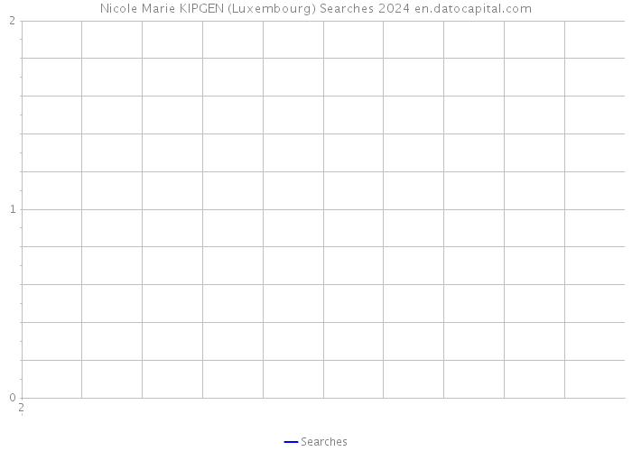 Nicole Marie KIPGEN (Luxembourg) Searches 2024 