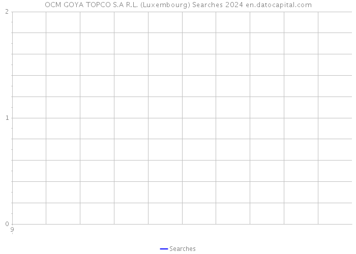 OCM GOYA TOPCO S.A R.L. (Luxembourg) Searches 2024 
