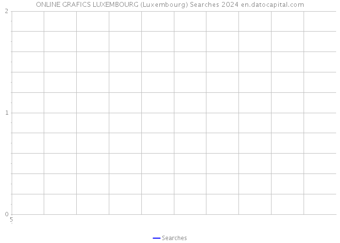 ONLINE GRAFICS LUXEMBOURG (Luxembourg) Searches 2024 