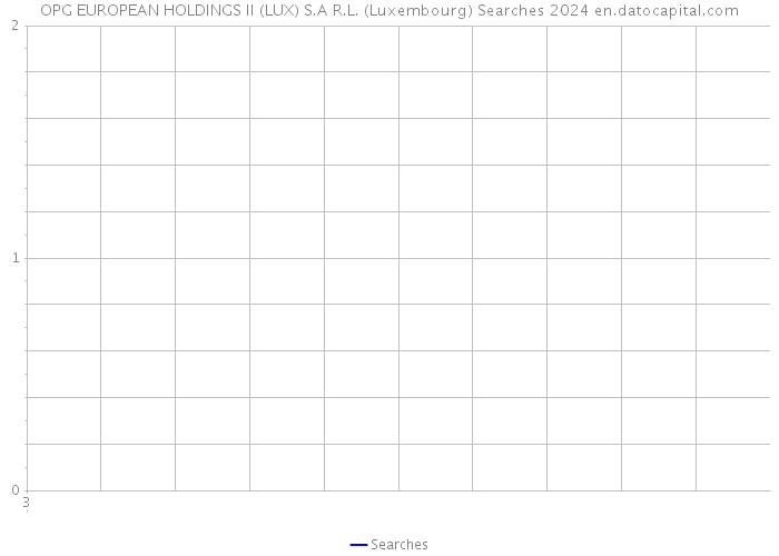 OPG EUROPEAN HOLDINGS II (LUX) S.A R.L. (Luxembourg) Searches 2024 