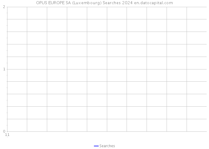 OPUS EUROPE SA (Luxembourg) Searches 2024 