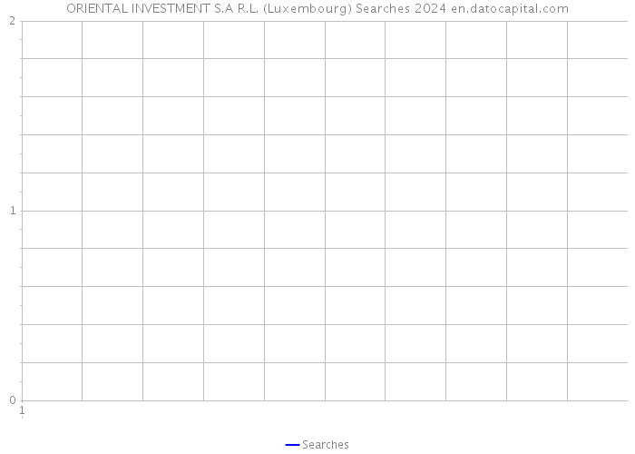 ORIENTAL INVESTMENT S.A R.L. (Luxembourg) Searches 2024 