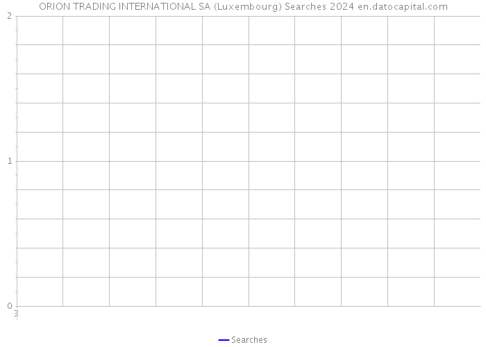 ORION TRADING INTERNATIONAL SA (Luxembourg) Searches 2024 