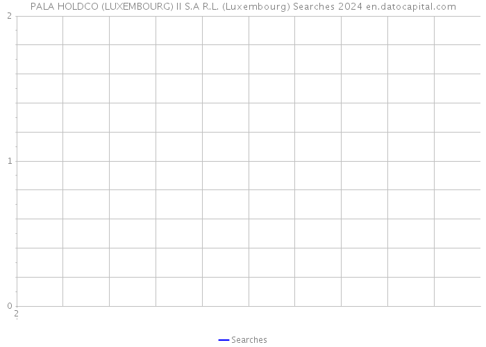 PALA HOLDCO (LUXEMBOURG) II S.A R.L. (Luxembourg) Searches 2024 