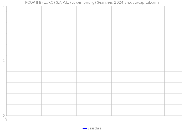PCOP II B (EURO) S.A R.L. (Luxembourg) Searches 2024 
