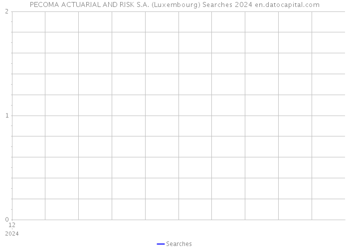 PECOMA ACTUARIAL AND RISK S.A. (Luxembourg) Searches 2024 