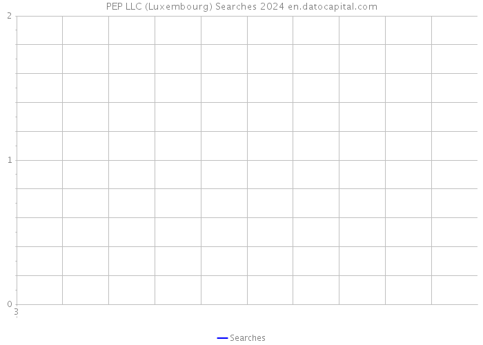 PEP LLC (Luxembourg) Searches 2024 