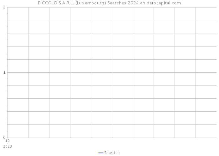 PICCOLO S.A R.L. (Luxembourg) Searches 2024 