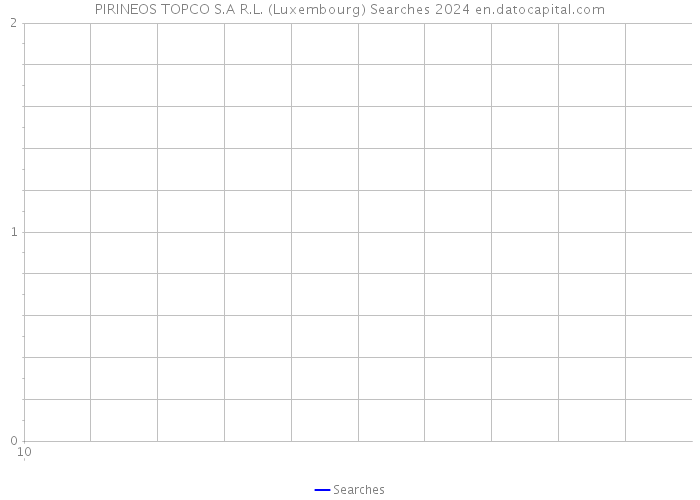 PIRINEOS TOPCO S.A R.L. (Luxembourg) Searches 2024 