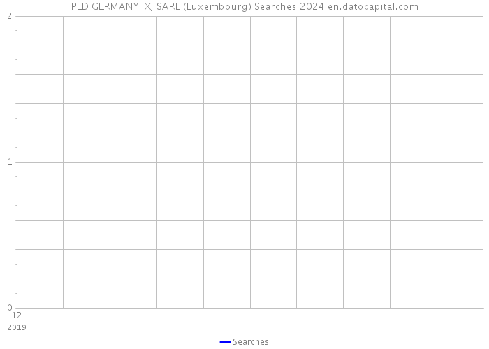 PLD GERMANY IX, SARL (Luxembourg) Searches 2024 