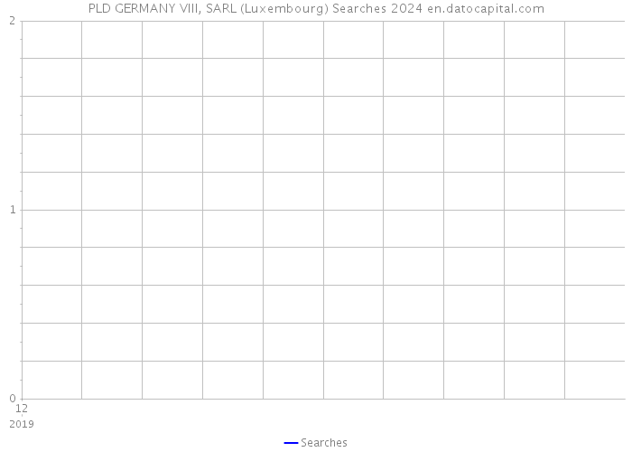 PLD GERMANY VIII, SARL (Luxembourg) Searches 2024 