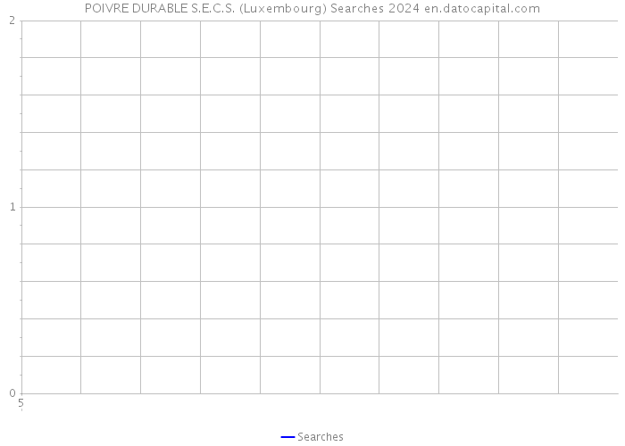 POIVRE DURABLE S.E.C.S. (Luxembourg) Searches 2024 