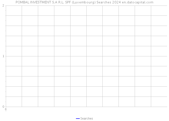 POMBAL INVESTMENT S.A R.L. SPF (Luxembourg) Searches 2024 