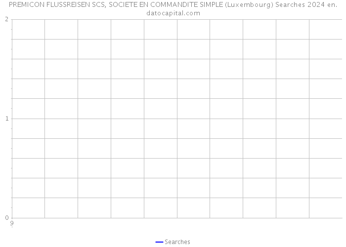 PREMICON FLUSSREISEN SCS, SOCIETE EN COMMANDITE SIMPLE (Luxembourg) Searches 2024 