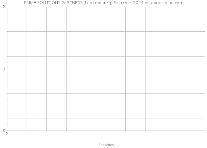 PRIME SOLUTIONS PARTNERS (Luxembourg) Searches 2024 