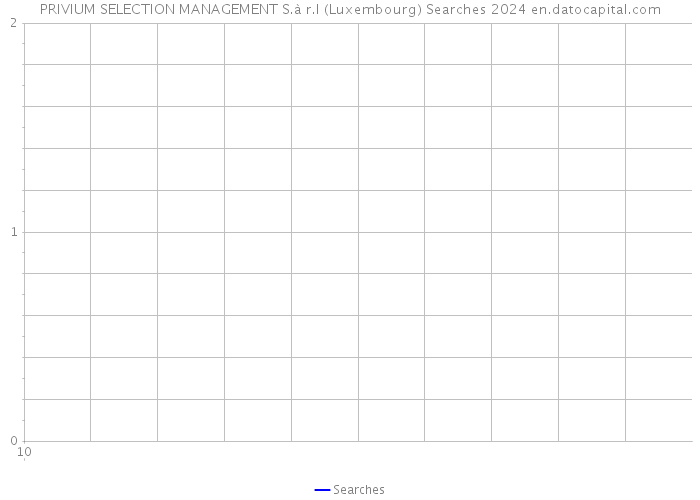 PRIVIUM SELECTION MANAGEMENT S.à r.l (Luxembourg) Searches 2024 