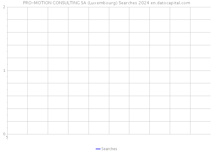 PRO-MOTION CONSULTING SA (Luxembourg) Searches 2024 