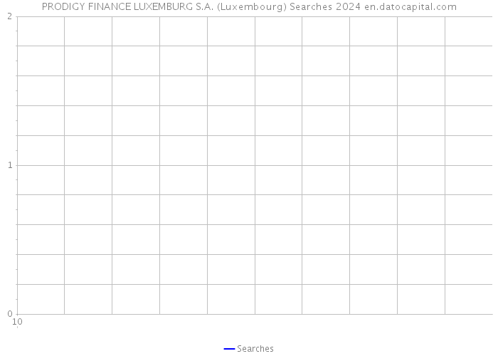 PRODIGY FINANCE LUXEMBURG S.A. (Luxembourg) Searches 2024 