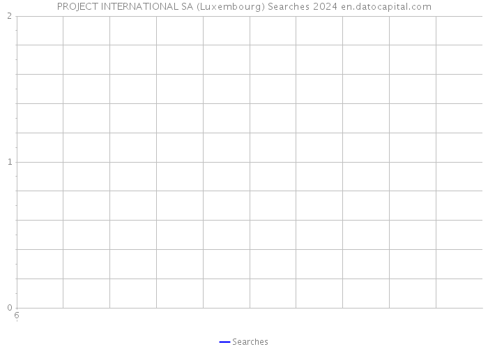 PROJECT INTERNATIONAL SA (Luxembourg) Searches 2024 