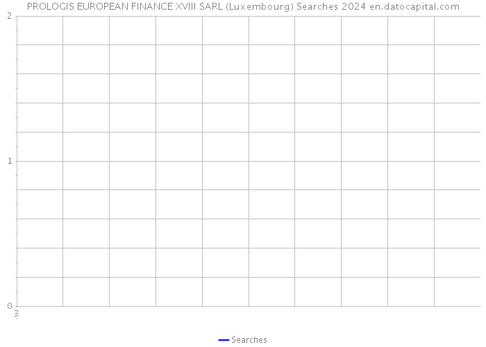 PROLOGIS EUROPEAN FINANCE XVIII SARL (Luxembourg) Searches 2024 