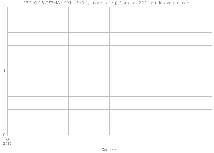 PROLOGIS GERMANY XIII, SARL (Luxembourg) Searches 2024 