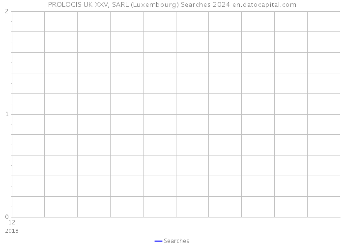 PROLOGIS UK XXV, SARL (Luxembourg) Searches 2024 