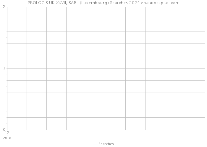 PROLOGIS UK XXVII, SARL (Luxembourg) Searches 2024 