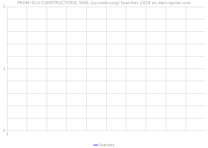 PROM-SCA CONSTRUCTIONS, SARL (Luxembourg) Searches 2024 