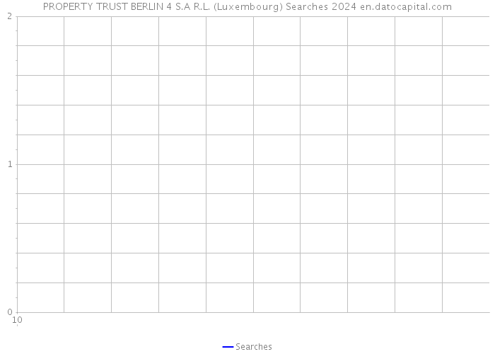 PROPERTY TRUST BERLIN 4 S.A R.L. (Luxembourg) Searches 2024 