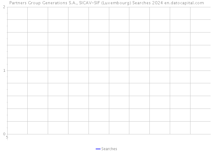 Partners Group Generations S.A., SICAV-SIF (Luxembourg) Searches 2024 
