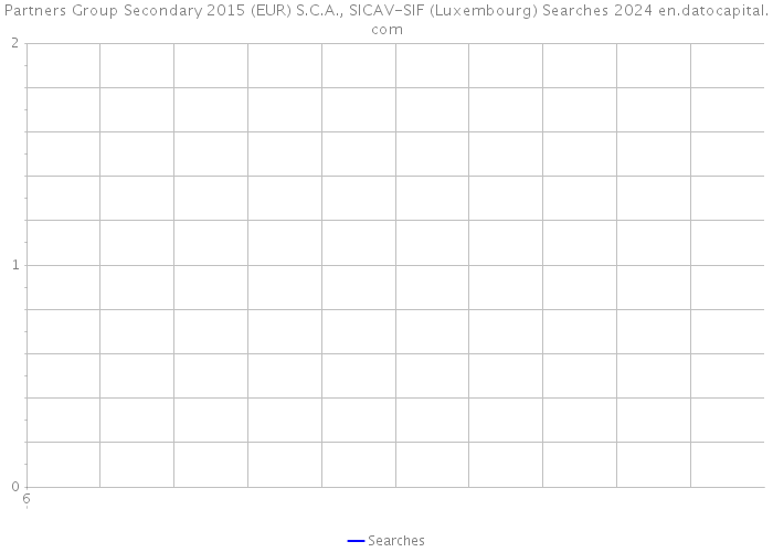 Partners Group Secondary 2015 (EUR) S.C.A., SICAV-SIF (Luxembourg) Searches 2024 