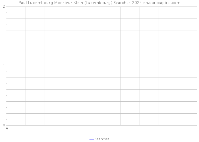 Paul Luxembourg Monsieur Klein (Luxembourg) Searches 2024 
