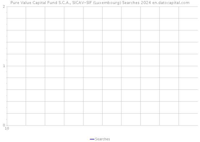 Pure Value Capital Fund S.C.A., SICAV-SIF (Luxembourg) Searches 2024 